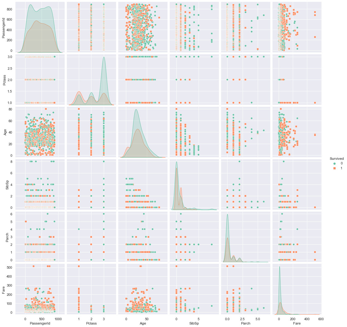 Titanic Machine Learning from Disaster | Titanic-ML-competition-Kaggle